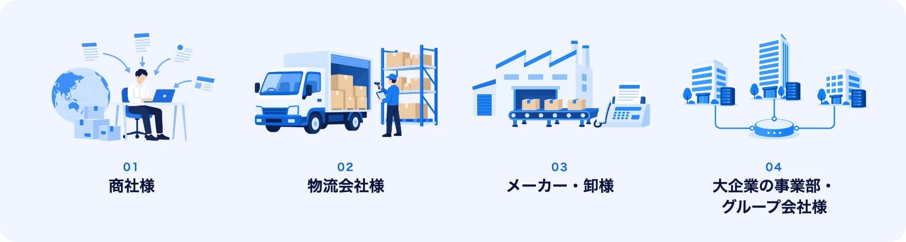 想定する4つのユースケースのイラスト。左から、世界中から注文が届く商社様、トラックと倉庫の物流会社様、工場とFAXのメーカー・卸様、拠点ごとのビルがつながる大企業の事業部・グループ会社様